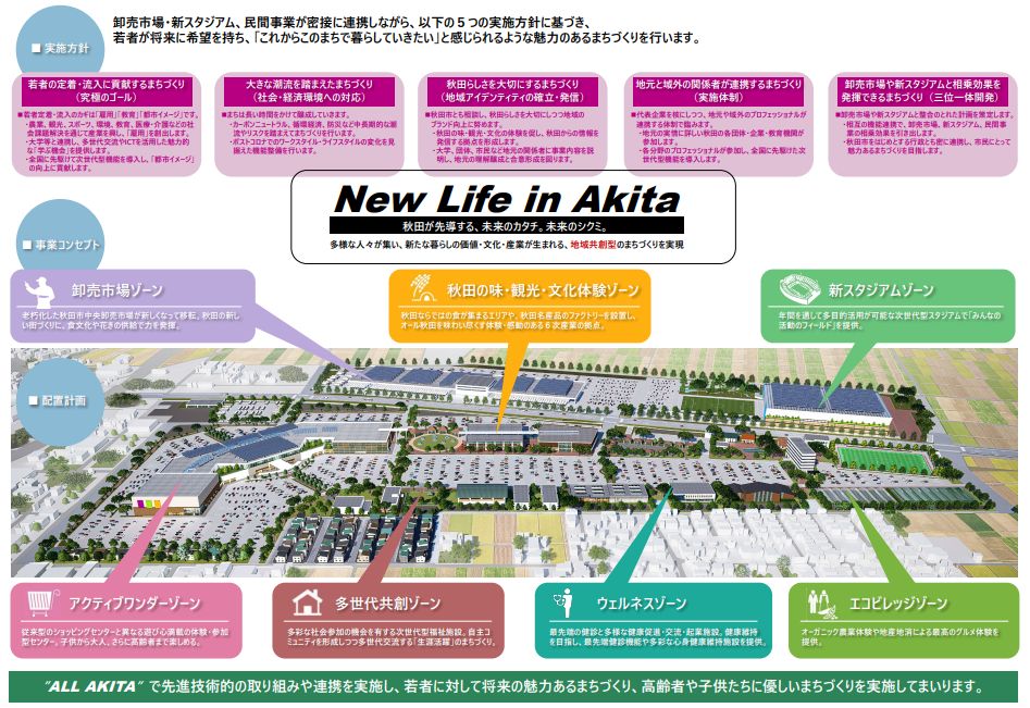 秋田市が外旭川地区再開発構想の民間事業パートナーにイオンタウンを選定　新スタジアムを含む複合施設のイメージ図を公開の画像
